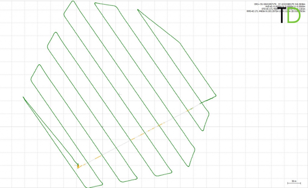Fig.9. Adjusted the flight path of the UAV Fig.9. Equalized flight path of the drone