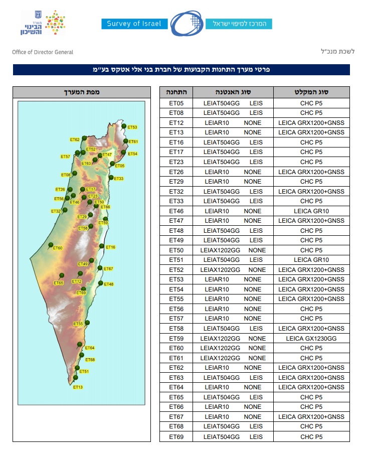 The scheme of GNSS base stations coverage in Israel The scheme of GNSS base stations coverage in Israel