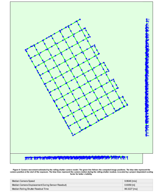 The scheme of image displacement and arrangement during the image-taking process 09.png