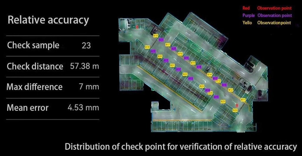 Real-time Point Cloud Generation