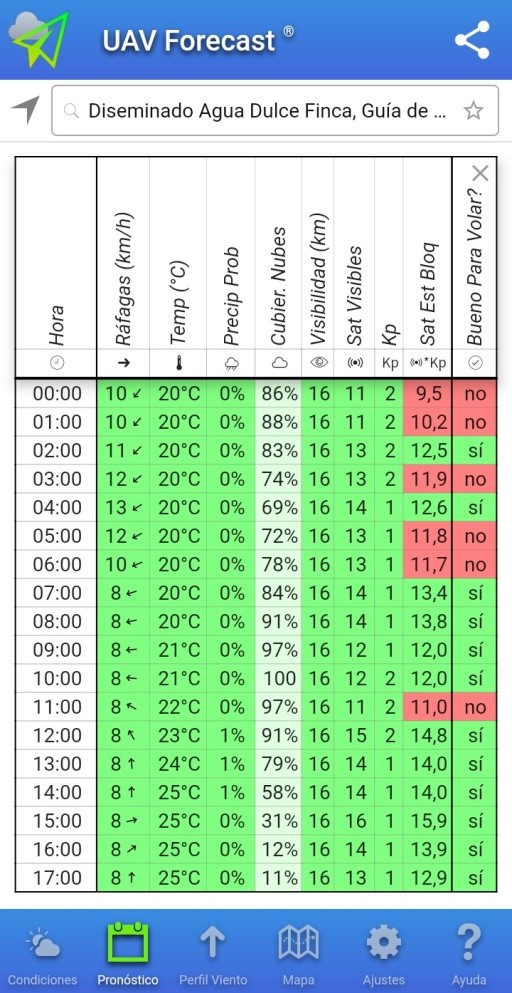 Weather conditions on site Weather conditions on site