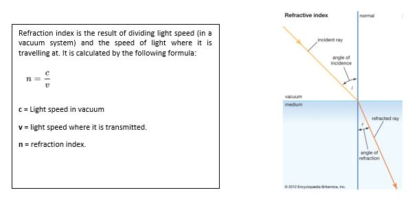 Light refraction physics used to correct the bathymetric data extracted from RGB Light refraction physics used to correct the bathymetric data extracted from RGB