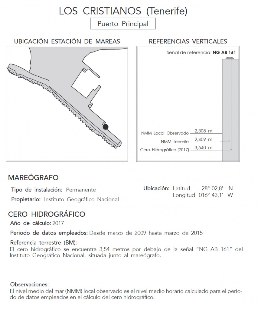 Technical description from the tidal gauge Technical description from the tidal gauge