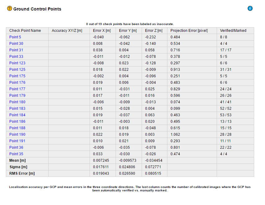 Data processing quality control report on the flight at 120 meters altitude 07.png