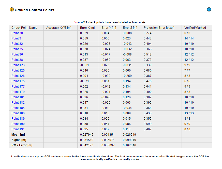 Single-route flight data processing quality control report at the altitude of 120 meters 08.png